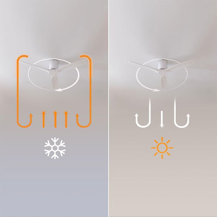 Ventilateur de plafond Cecotec EnergySilence Aero 5400 Classic 132 cm 40W 3 pales blanc