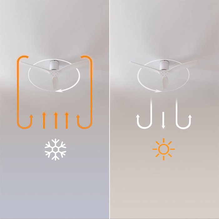 Ventilateur de plafond Cecotec EnergySilence Aero 5400 Classic 132 cm 40W 3 pales blanc