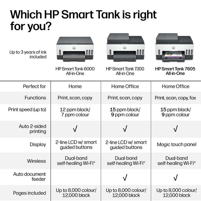 HP Smart Tank 7605 Imprimante tout-en-un grise