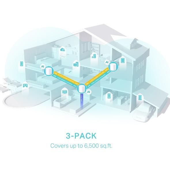 TP-Link Deco X50 AX3000 Système Mesh WiFi 6 (Pack de 3) - Blanc
