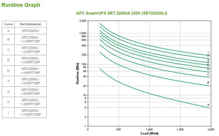APC Smart-UPS SRT 2200VA 230V 1980W