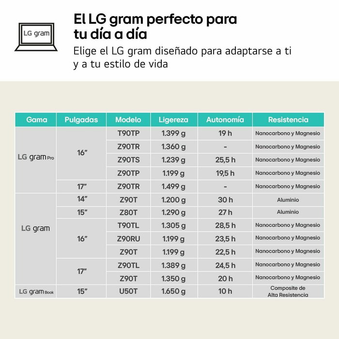 Ordinateur Portable LG 14Z90RU-G.AA55B Espagnol Qwerty 14" i5-1334U 16 GB RAM 512 GB SSD
