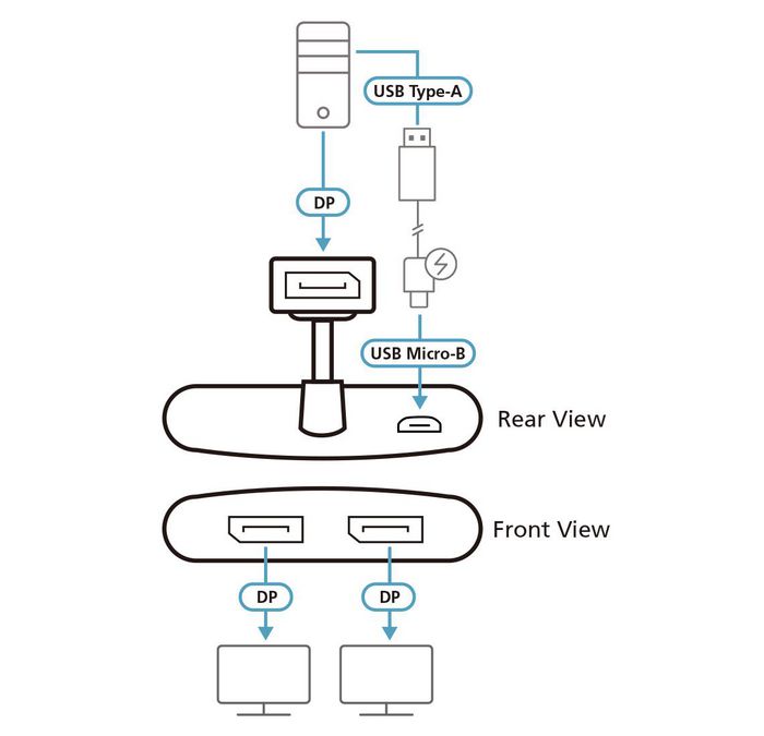 Aten VS92DP Hub MST DisplayPort True 4K à 2 ports Aten VS92DP Hub MST DisplayPort True 4K à 2 ports