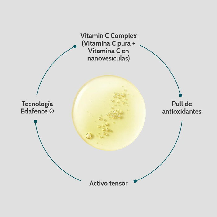 Endocare Sérum Radiance C 20% 30 ml