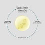Endocare Sérum Radiance C 20% 30 ml