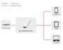 MicroConnect Adaptateur PoE 10W RJ45 IEEE802.3af vers USB-C
