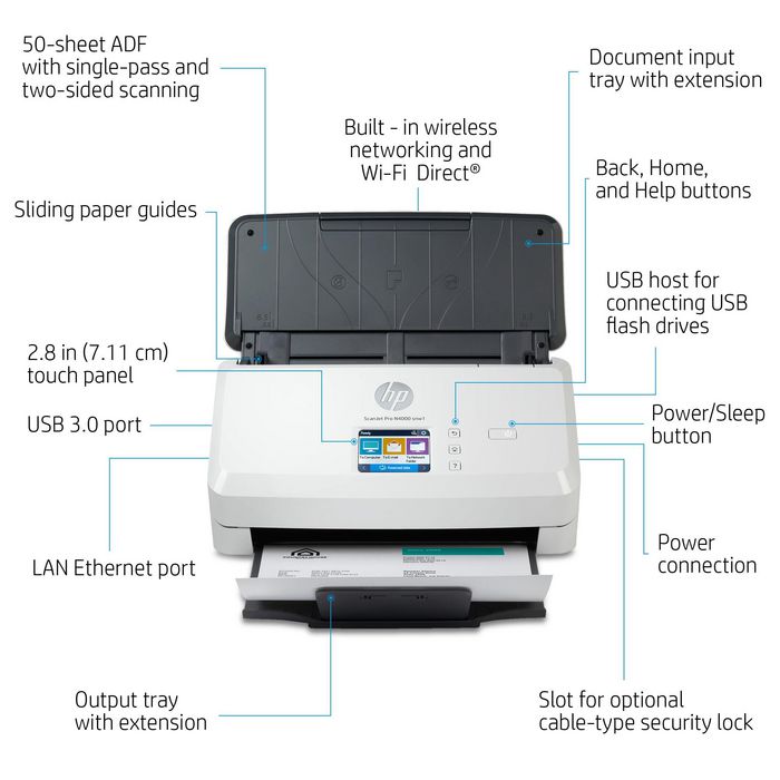 HP Scanner ScanJet Pro N4000 snw1 à alimentation automatique feuille à feuille - Numérisation recto verso jusqu'à 40 ppm / 80 ipm - Chargeur ADF 50 pages