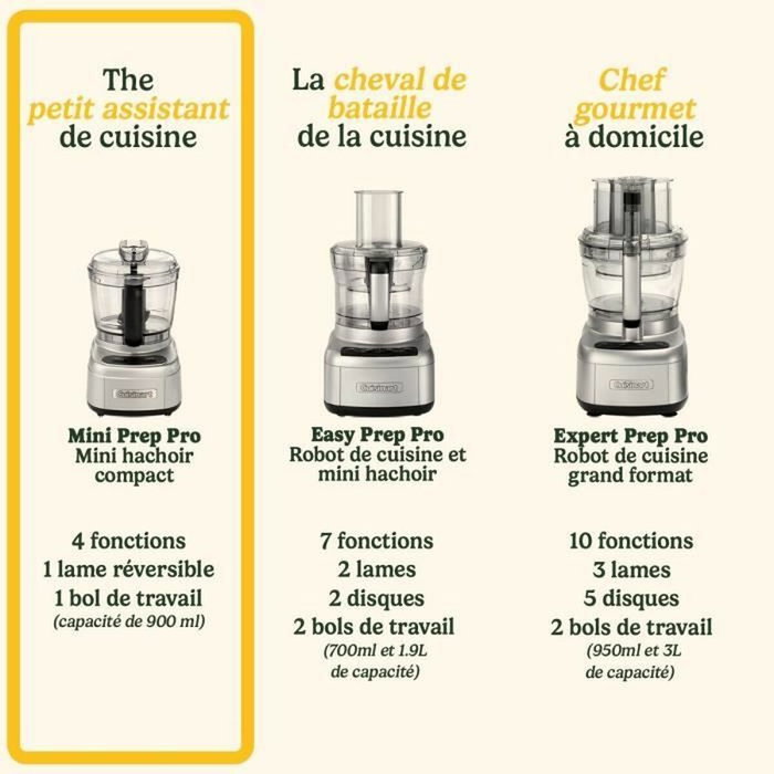 Cuisinart ECH4E Mini Prep Pro Gris