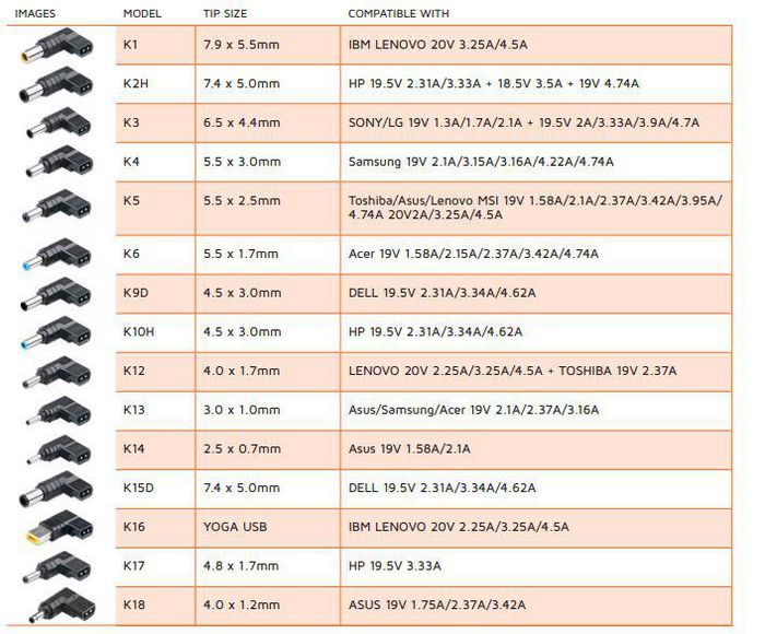 CoreParts Adaptateur secteur universel de voiture 90W
