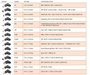 CoreParts Adaptateur secteur universel de voiture 90W