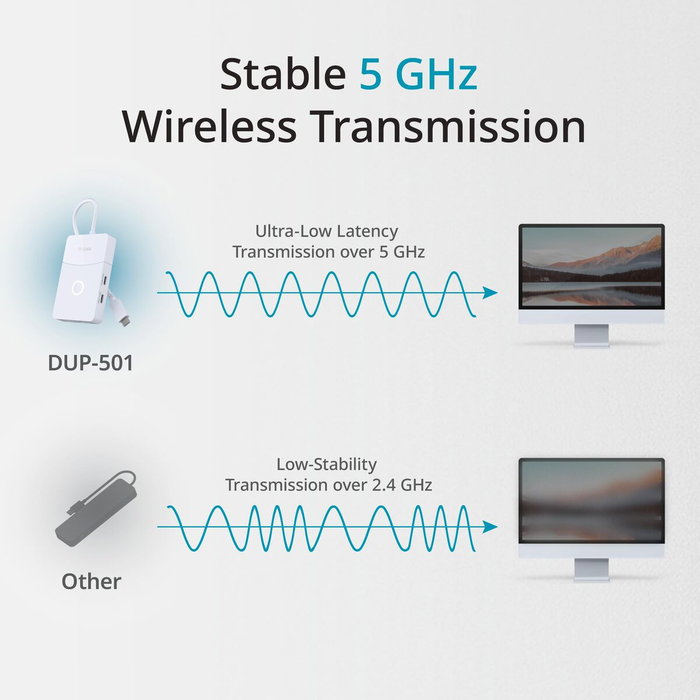 Hub USB D-Link DUP-501 Blanc