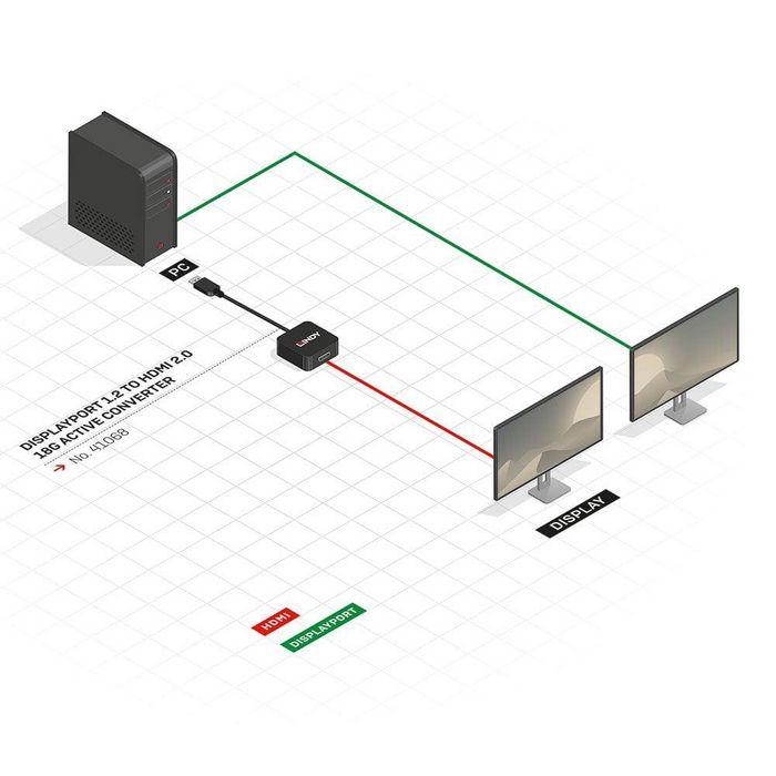 Lindy Convertisseur Actif DisplayPort 1.2 vers HDMI - Adapter pour Affichage 4K UHD 60Hz, HDR, HDCP 2.2, Audio, Compatible NVIDIA/AMD - Câble 15 cm