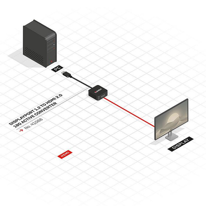 Lindy Convertisseur Actif DisplayPort 1.2 vers HDMI - Adapter pour Affichage 4K UHD 60Hz, HDR, HDCP 2.2, Audio, Compatible NVIDIA/AMD - Câble 15 cm