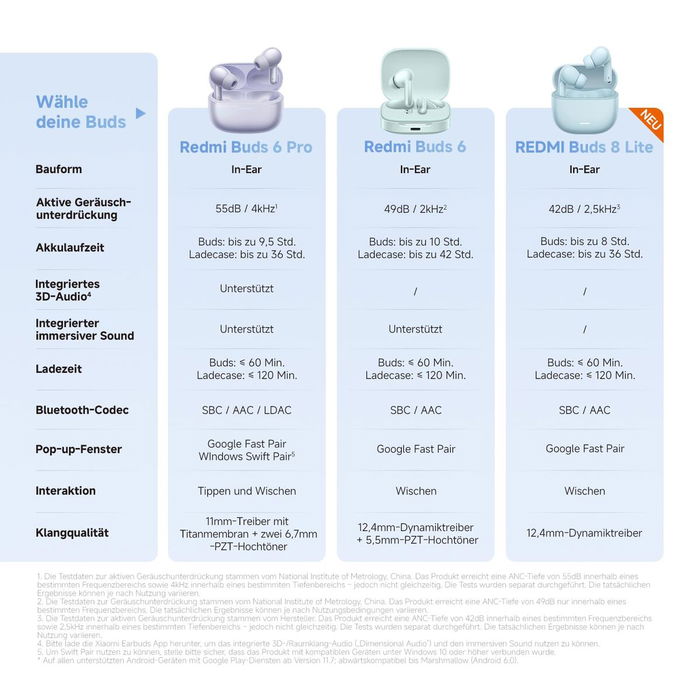 Casque Xiaomi REDMI BUDS 8 LITE BHR08OLGL Blanc