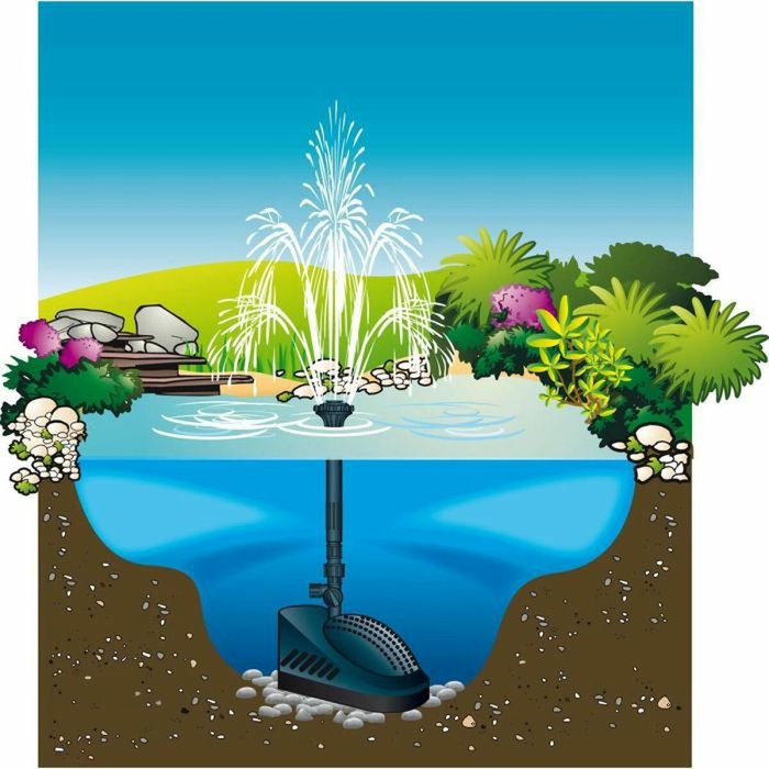 Ubbink Pompe de bassin filtrante Powerclear 5000