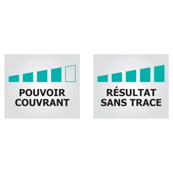 RIPOLIN Peinture plafond Xpro3 Blanc mat 2,5 l - Rendement 25 m² - Fabrication française