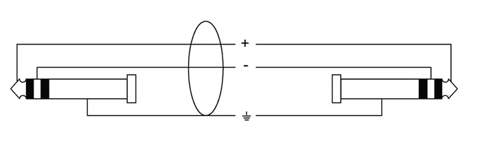 CORDIAL Câble audio jack stéréo de 5 m