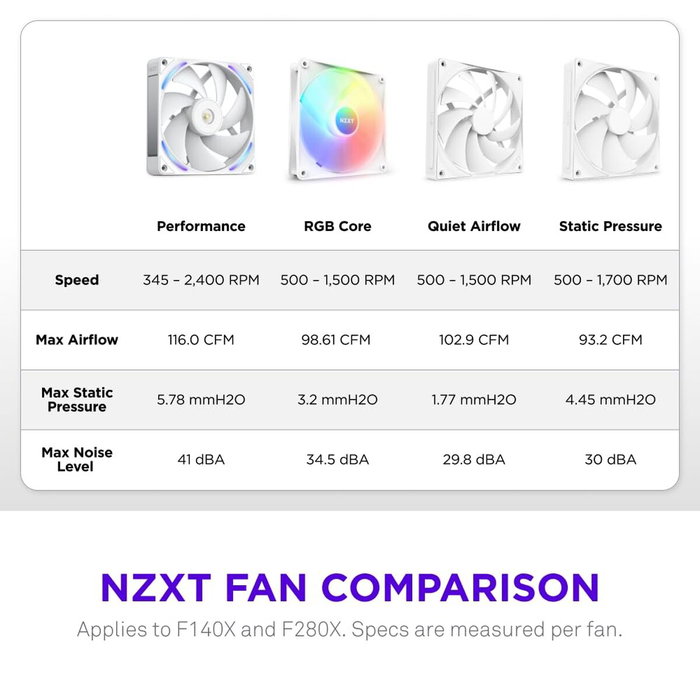 NZXT F140X RGB Blanc - Ventilateur PC 140 mm