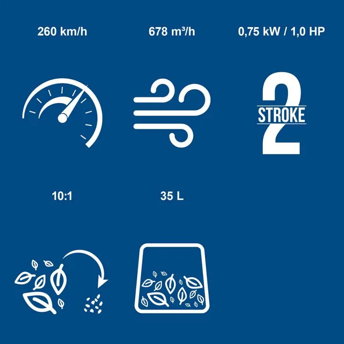 Scheppach PLB32 Aspirateur souffleur thermique 4 en 1, 678 m³/h Scheppach PLB32 Aspirateur souffleur thermique 4 en 1, 678 m³/h