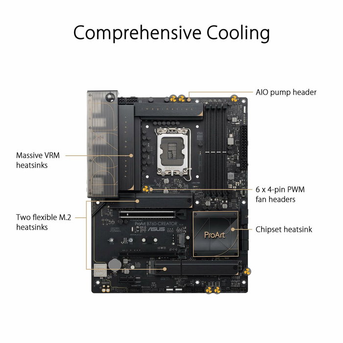Carte Mère Asus LGA 1700