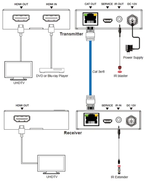 MUXLAB Kit Transmetteur-Récepteur HDMI/IR 4K60 50m PoC HDCP 2.2 HDR MUXLAB Kit Transmetteur-Récepteur HDMI/IR 4K60 50m PoC HDCP 2.2 HDR