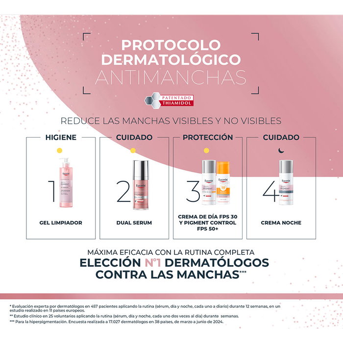 Eucerin Coffret double sérum anti-pigmentation avec crème de jour - Sérums visage pour teint éclatant et rides - 30 ml + 50 ml