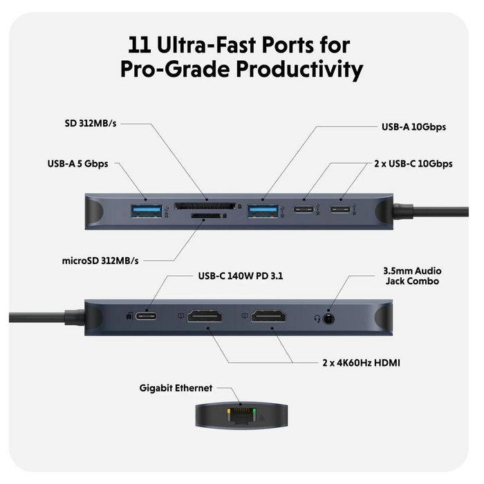 Hyper Hub USB-C Next 11 Ports 10Gbps 140W PD 3.1, 2x HDMI 4K60Hz SD/microSD 312MB/s, RJ45, Audio Hyper Hub USB-C Next 11 Ports 10Gbps 140W PD 3.1, 2x HDMI 4K60Hz SD/microSD 312MB/s, RJ45, Audio