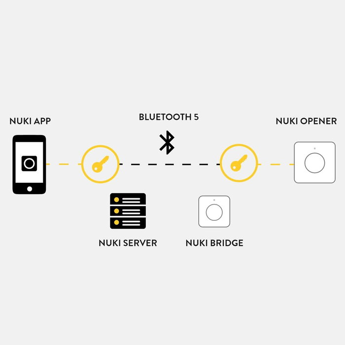 Verrouillage intelligent Nuki Blanc 1 Pièce