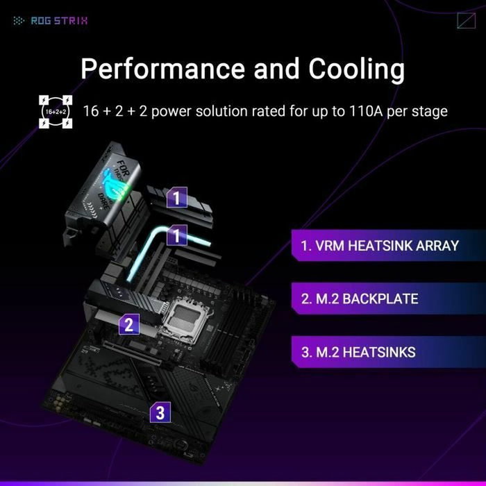 Asus ROG Strix X870-F Gaming WiFi Black