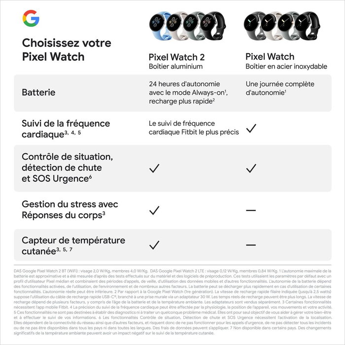 Montre intelligente Google Pixel Watch 2 Noir 1,2" 41 mm Ø 41 mm Montre intelligente Google Pixel Watch 2 Noir 1,2" 41 mm Ø 41 mm