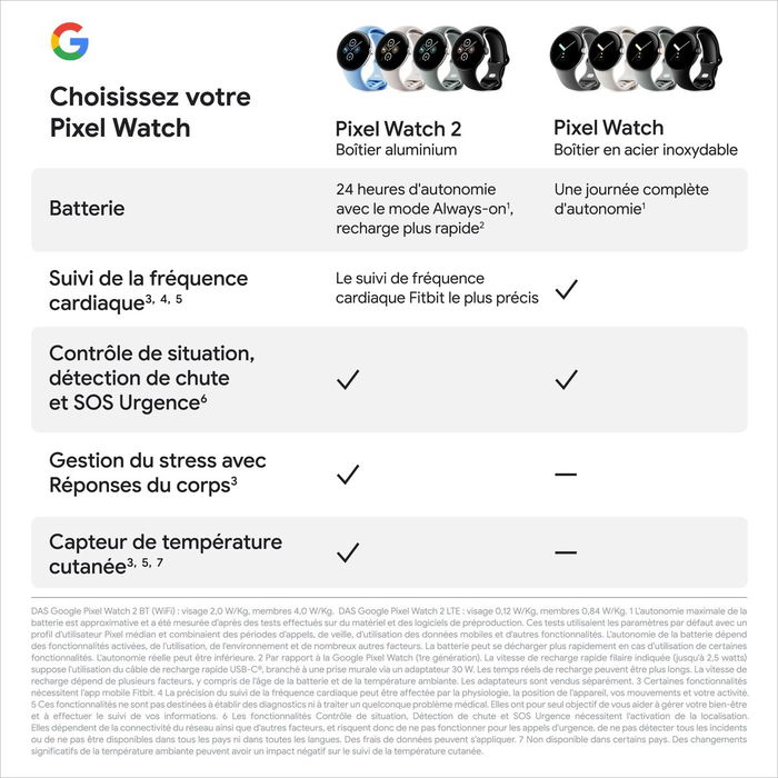 Montre intelligente Google Pixel Watch 2 Noir 1,2" 41 mm Ø 41 mm
