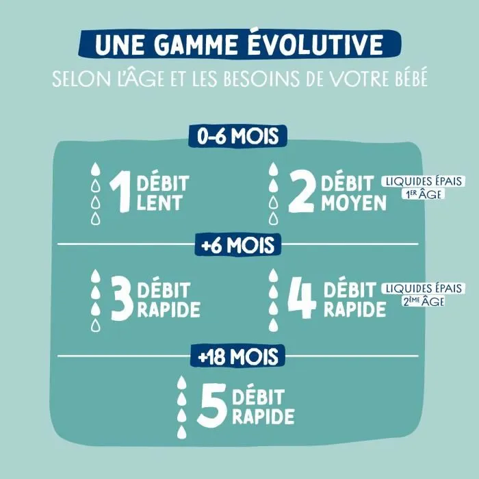 Dodie Lot de 3 Biberons EB19, 270 ml avec Tétine Plate, Vert