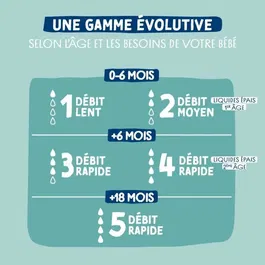 Dodie Lot de 3 Biberons EB19, 270 ml avec Tétine Plate, Vert