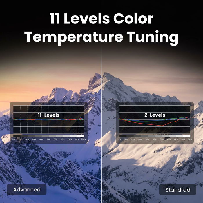 Projecteur BenQ 9H.JSX77.57E Full HD 3840 x 2160 px