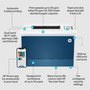 HP Imprimante LaserJet Pro 4202dw - Imprimante Laser Couleur sans fil avec Impression recto-verso automatique - 33 ppm