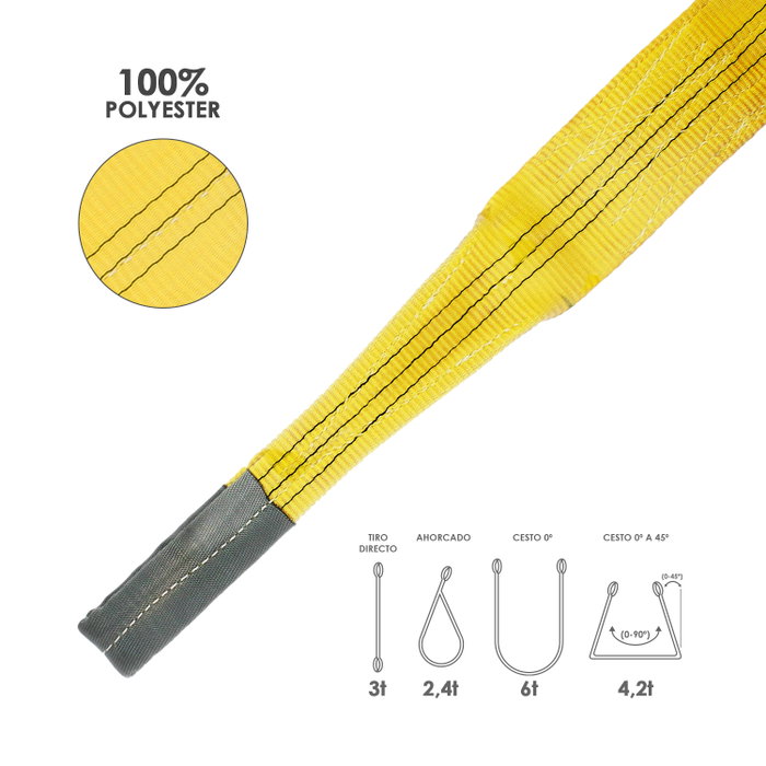 WOLFPACK LINEA PROFESIONAL Eslinga plate à double bande, 3 000 kg, 5 m, jaune