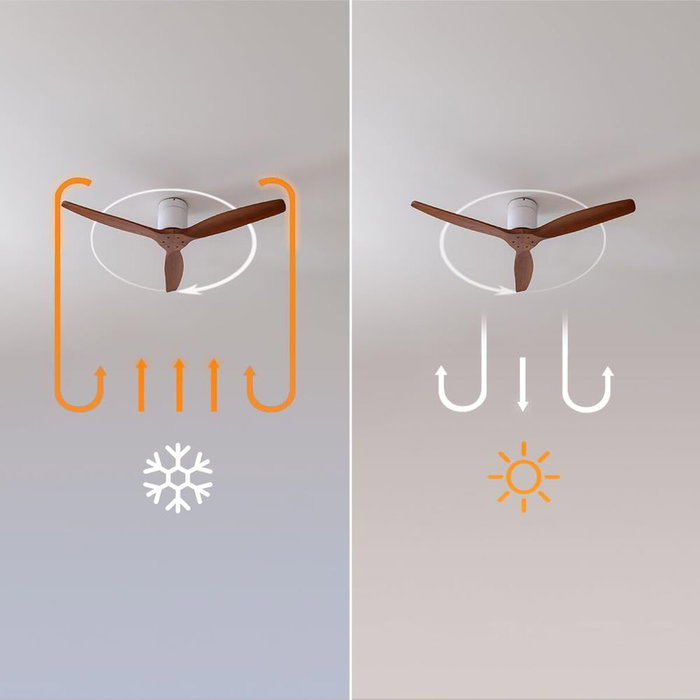 Ventilateur de plafond Cecotec EnergySilence Aero 5400 Classic 40W Ø132cm 6 vitesses blanc