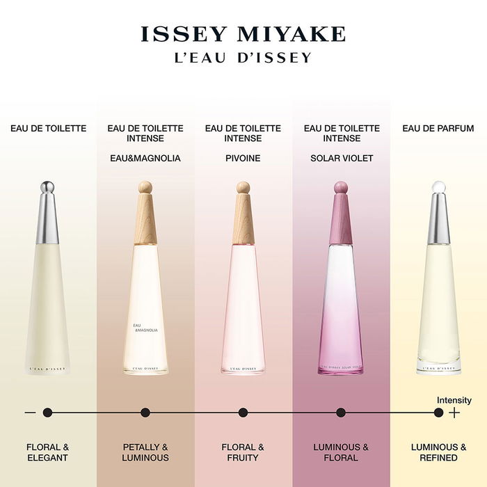 Issey Miyake L'Eau d'Issey Solaire Violet Eau de Toilette Vapo 100 ml