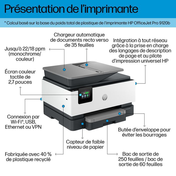 HP OfficeJet Pro 9120b - Imprimante multifonction couleur sans fil pour bureau - Impression, scan, copie, fax - Écran tactile - Chargeur automatique