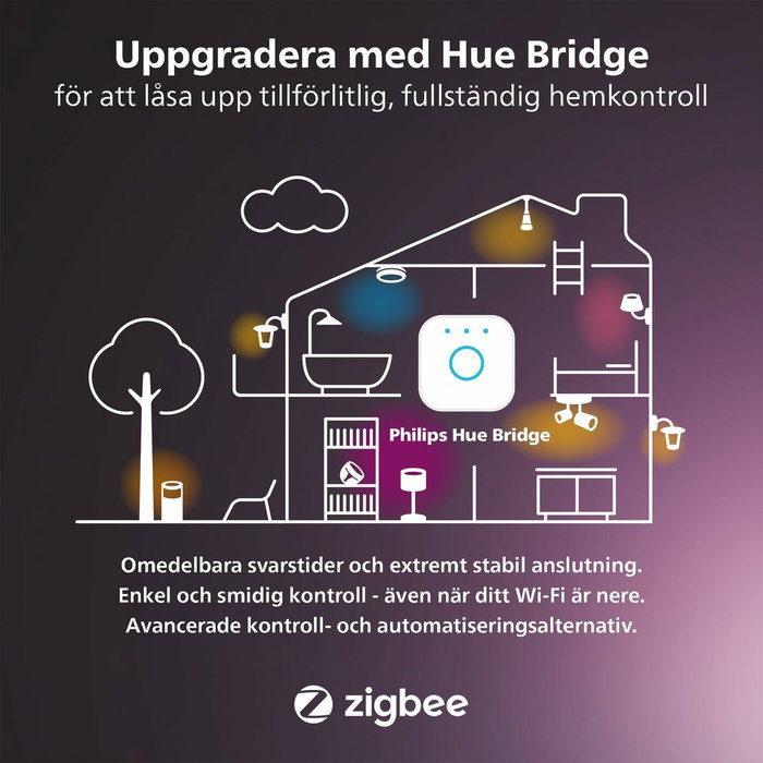 Philips Hue MR16 White Ambiance - Lumière Blanche réglable