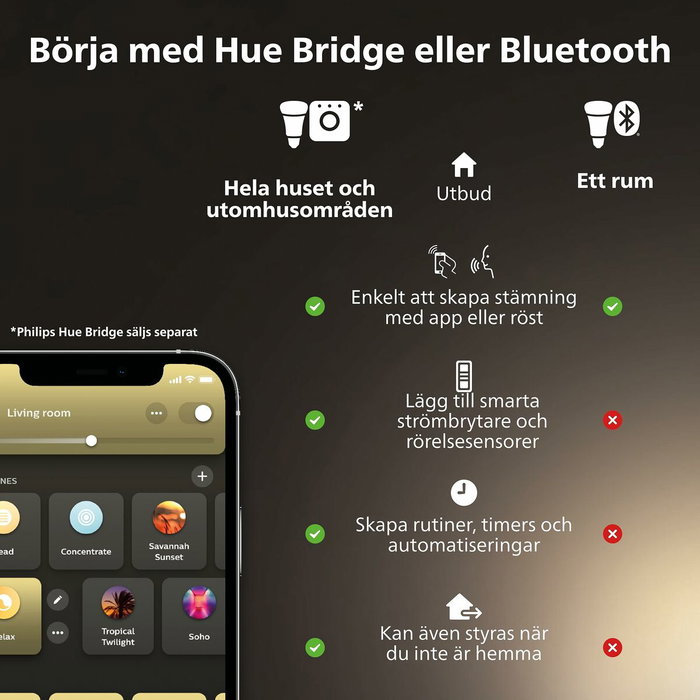 Philips Hue MR16 White Ambiance - Lumière Blanche réglable