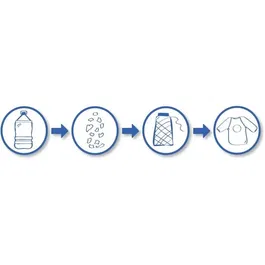 Ses Creative Kit de Peinture au Doigt Écologique pour Bébé à Partir de 12 Mois - 100% Recyclé avec Tablier et Papier - Marque SES CREATIVE