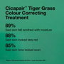 Dr.Jart+ CICAPAIR Soin correcteur de couleur Herbe du tigre 50 ml
