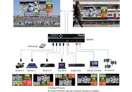 MUXLAB Quad View HDMI 4x2 4K Multiviewer Matrice HDMI avec RS232, IR, LAN MUXLAB Quad View HDMI 4x2 4K Multiviewer Matrice HDMI avec RS232, IR, LAN