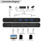MicroConnect Commutateur KVM Displayport & USB-C 2 Ports - 8K@60Hz, 4K@240Hz, USB 3.0, Commut. Bouton/Commande pour 2 PC