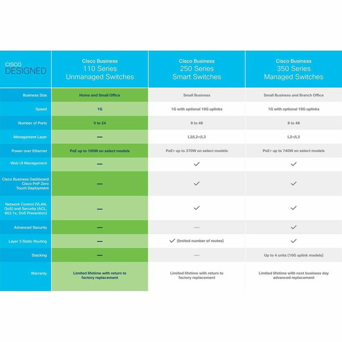 CISCO CBS110-24T-EU CISCO CBS110-24T-EU