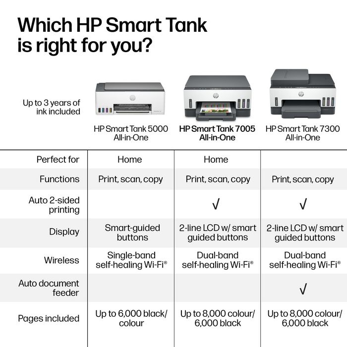 HP Smart Tank 7005 Imprimante tout-en-un couleur avec réservoir d'encre HP Smart Tank 7005 Imprimante tout-en-un couleur avec réservoir d'encre