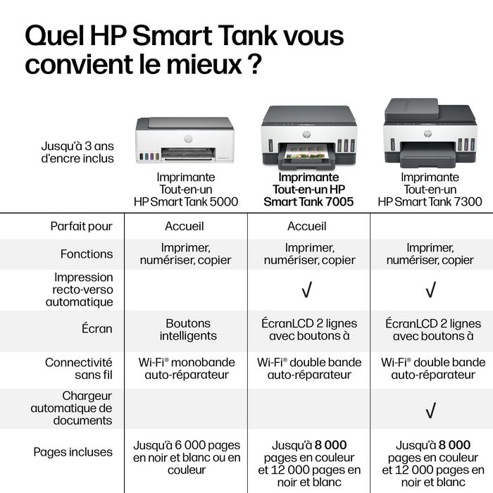 HP Smart Tank 7005 Imprimante tout-en-un couleur avec réservoir d'encre HP Smart Tank 7005 Imprimante tout-en-un couleur avec réservoir d'encre