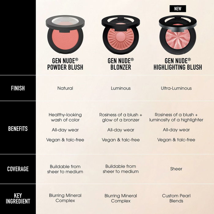 Bare Minerals Gen Nude Powder Blush - pink me up