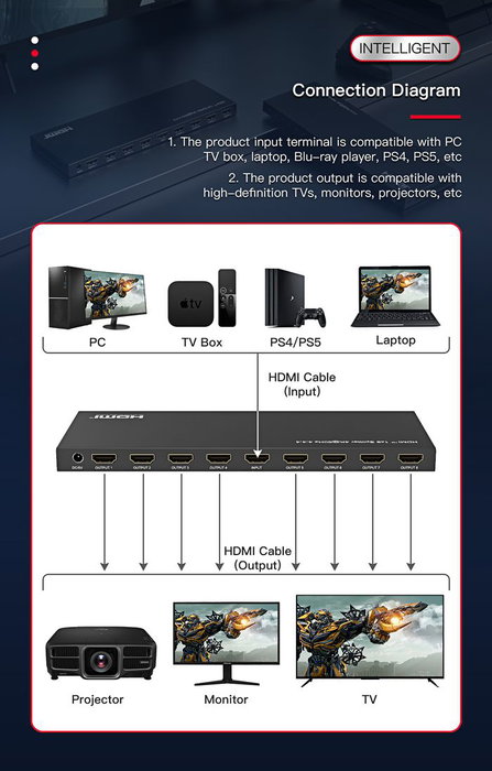 MicroConnect Splitter HDMI 4K 1x8 supportant 4K@60Hz